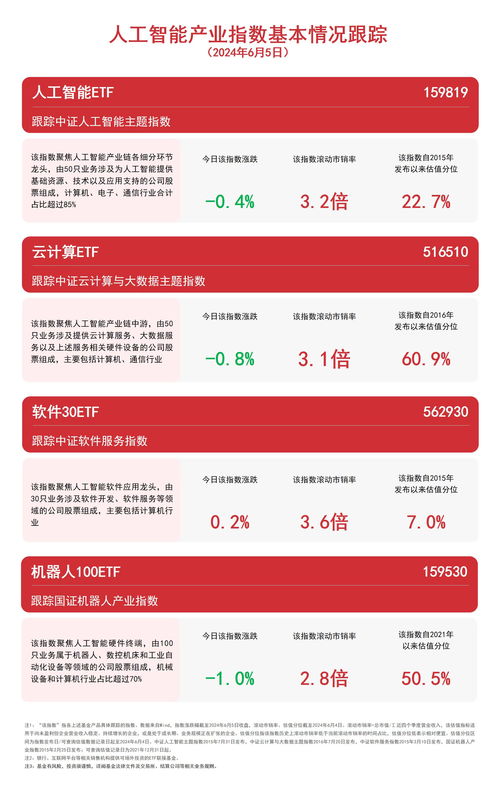 人工智能板塊震蕩下的機遇 聚焦軟件與AI ETF的投資路徑