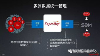 大數(shù)據(jù)與人工智能時(shí)代的GIS軟件與技術(shù)發(fā)展 聚焦人工智能應(yīng)用軟件開發(fā)